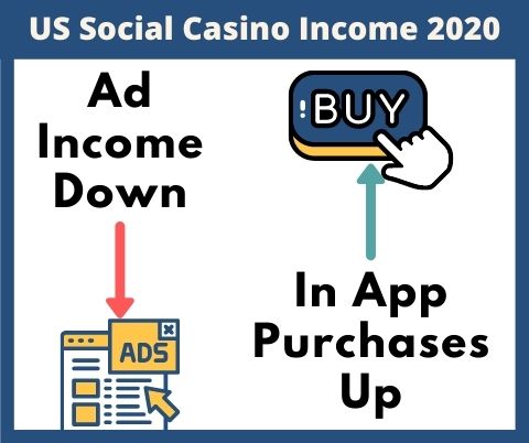 social casino in app purchase income up in 2020