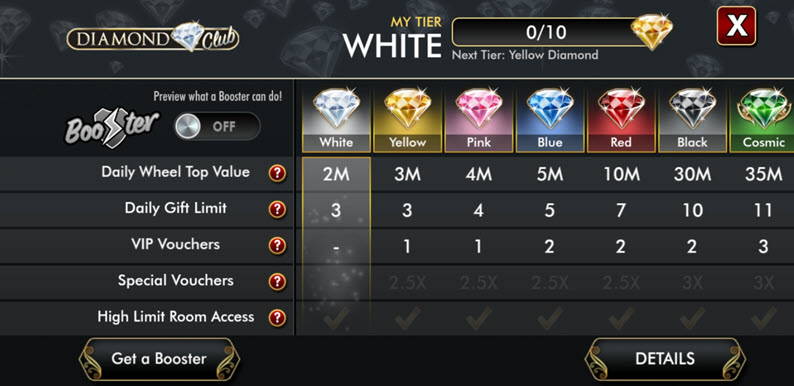 diamond club rewards program chart